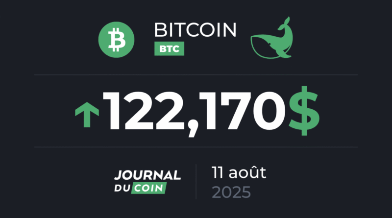 BTC accelerates and focuses on $ 130,000 - Bitcoin 11. August